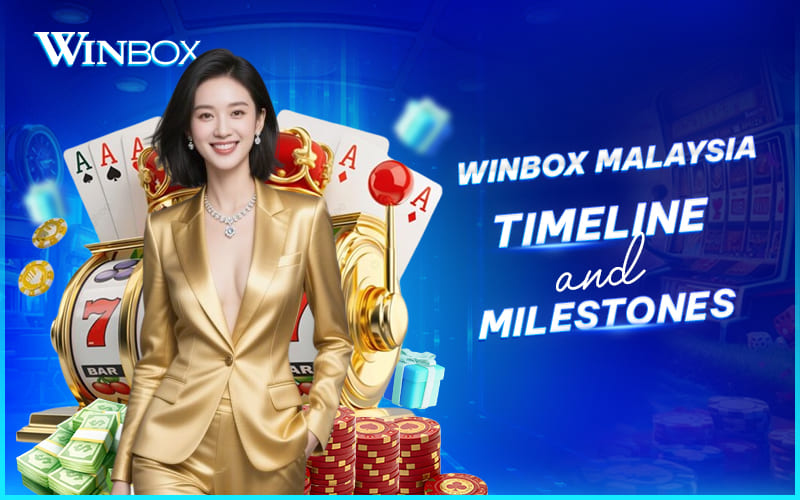 Key milestones of Winbox Malaysia